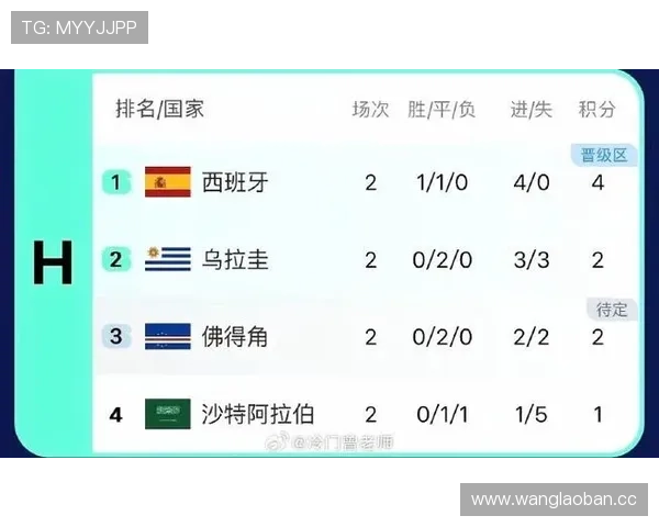 乌拉圭无缘世界杯淘汰赛：小组赛末轮出局原因解析