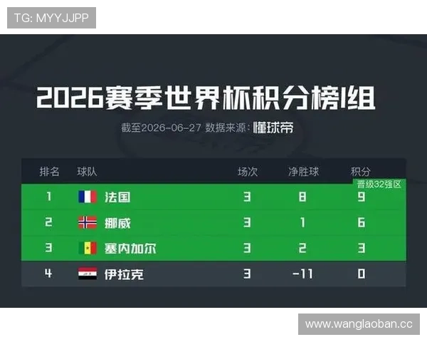 伊拉克世界杯I组出局:三场比赛后无缘32强 伊拉克世界杯I组出局:三场比赛后无缘32强